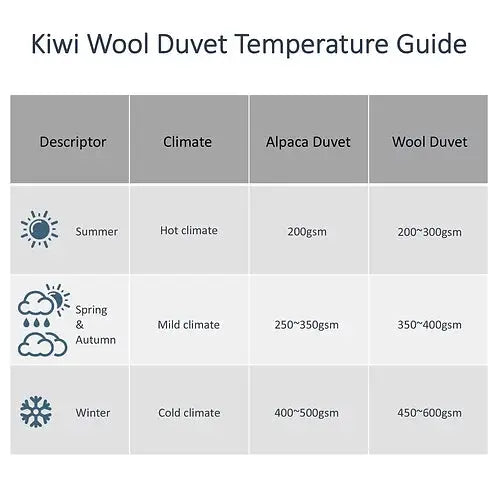 Kiwi Wool Produce 100% Alpaca Fibre 500GSM Duvet Inner Kiwi Wool