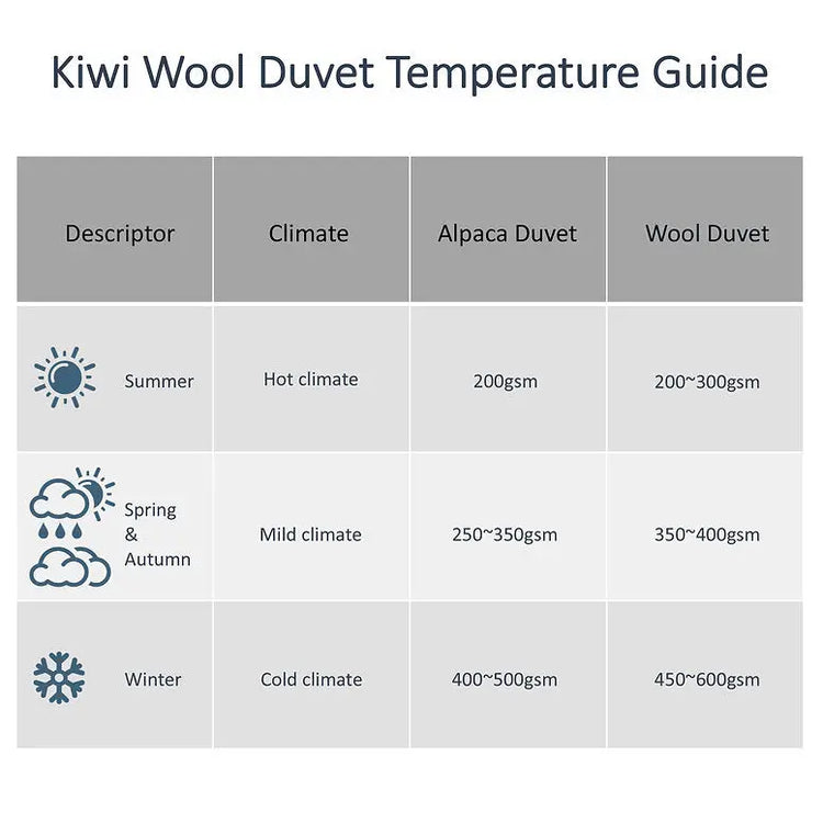 Kiwi Wool Produce 100%Alpaca fiber 400 GSM duvet inner Kiwi Wool
