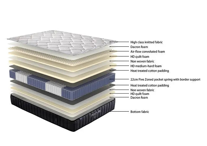 Posture Elite Mattress Super King Firm Sleep Max